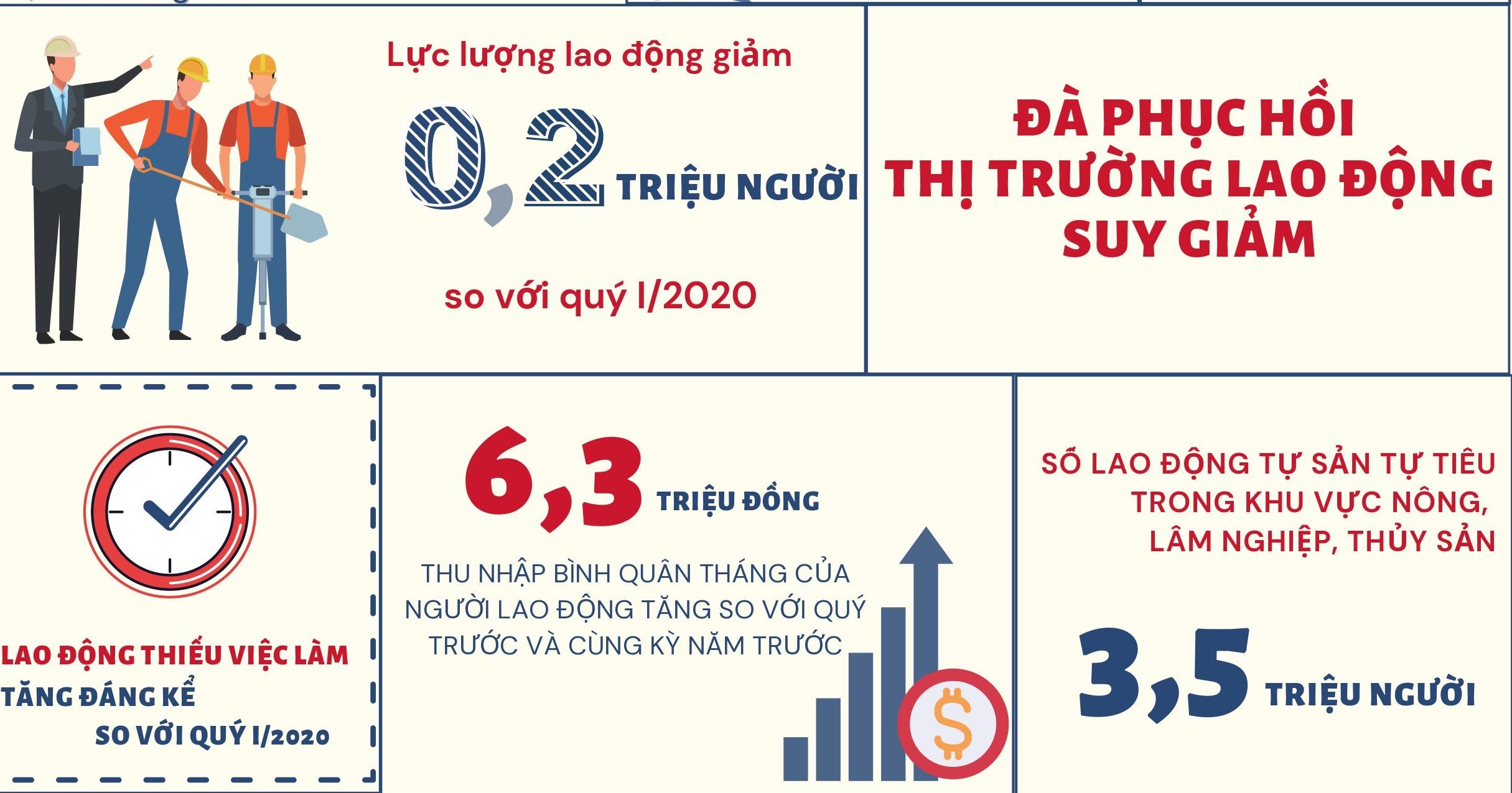 Tác động của Covid -19 đến tình hình lao động việc làm