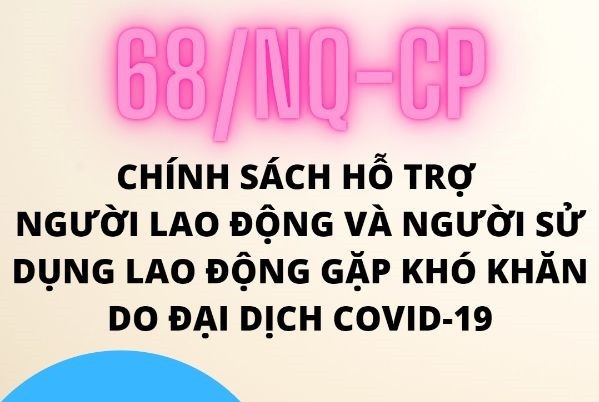  4.360 tỷ đồng đã được chi trả theo Nghị quyết 68