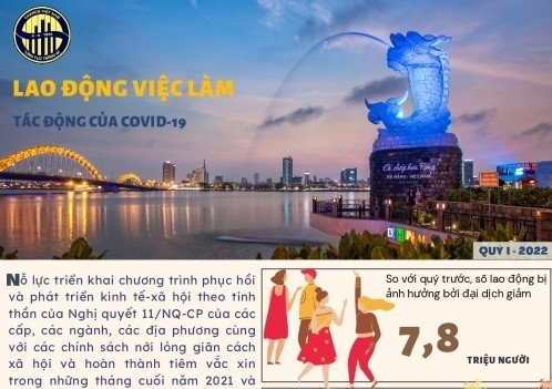 [Infographic] Tình hình lao động, việc làm quý I năm 2022: Thu nhập bình quân tháng tăng mạnh