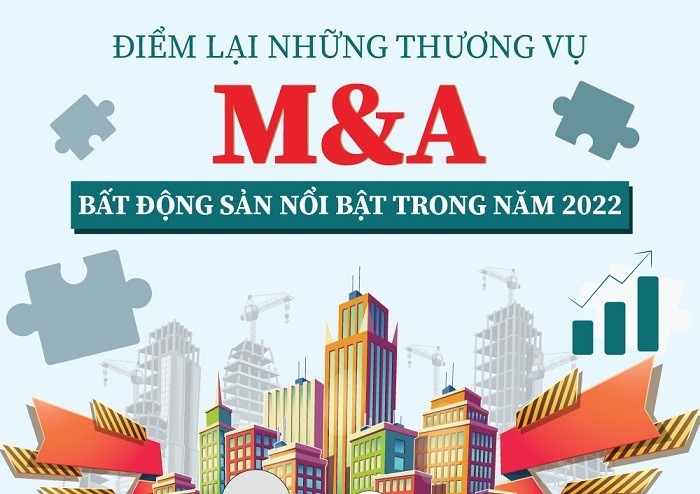 Điểm lại những thương vụ M&A bất động sản nổi bật trong năm 2022