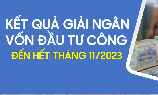 Infographics: Kết quả giải ngân vốn đầu tư công đến hết tháng 11 năm 2023