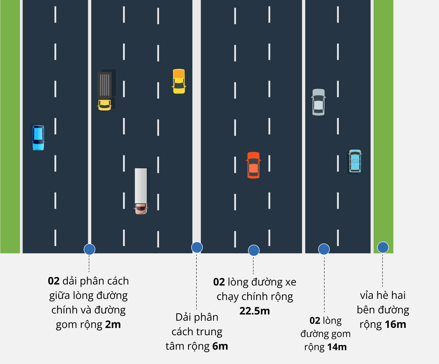 Toàn cảnh tuyến đường 10 làn xe, dài hơn 33km kết nối các quận, huyện khu vực phía Tây Bắc Hà Nội