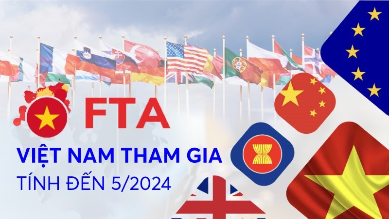 Infographics: Tổng hợp các FTA của Việt Nam tính đến tháng 05/2024