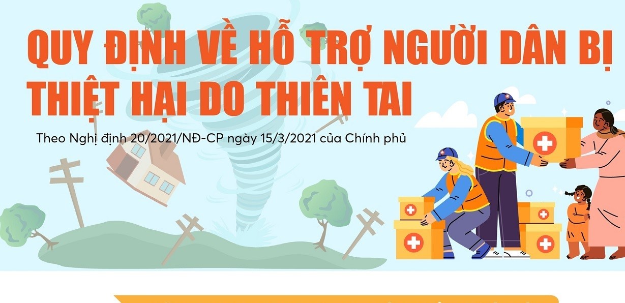 Quy định về hỗ trợ người dân bị thiệt hại do thiên tai