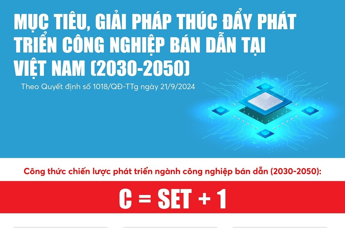 Lộ trình hướng đến 100 tỷ USD của ngành bán dẫn Việt Nam