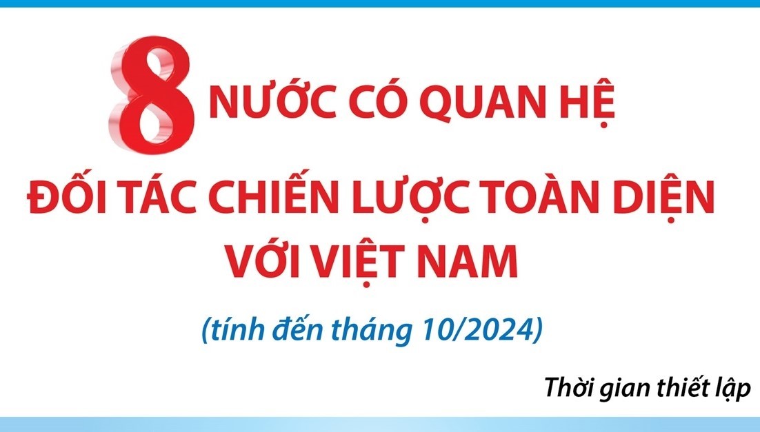 8 nước có quan hệ Đối tác Chiến lược Toàn diện với Việt Nam