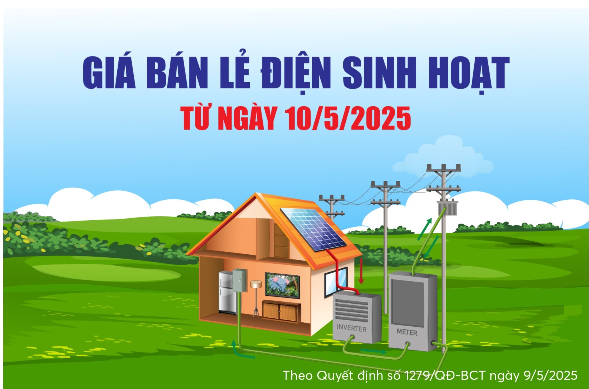 Giá bán lẻ điện sinh hoạt từ ngày 10/5/2025