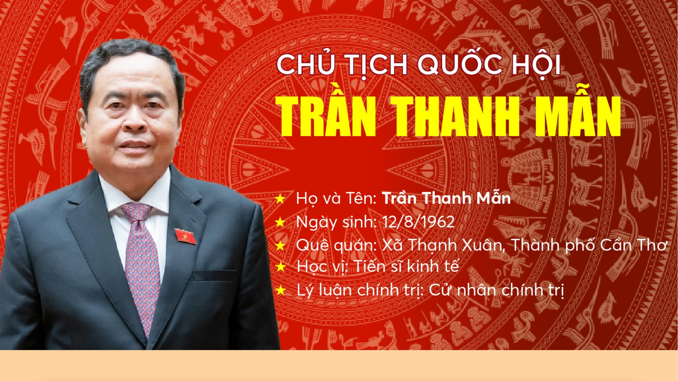 Tiểu sử tóm tắt của Chủ tịch Quốc hội Trần Thanh Mẫn