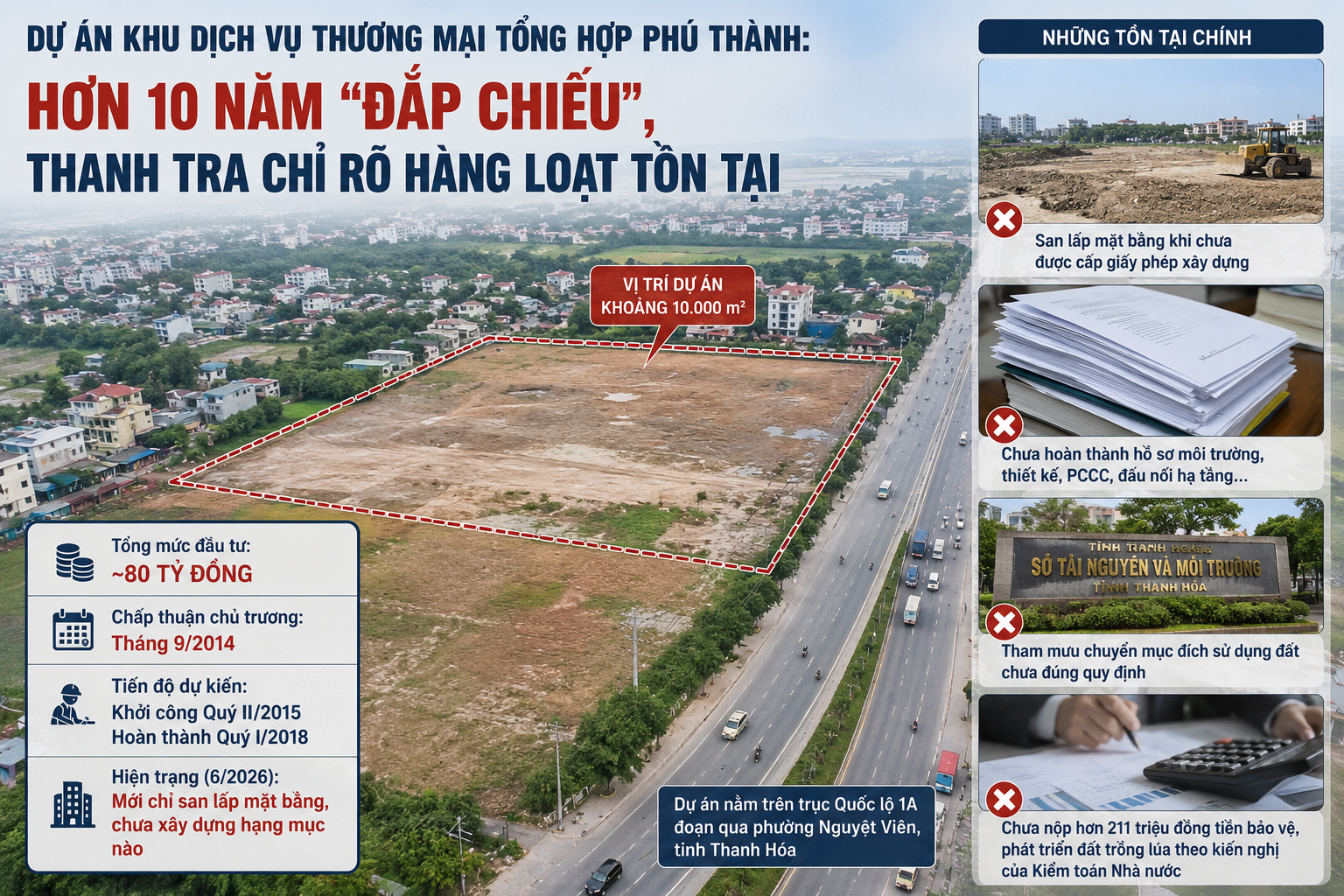 Thanh Hóa: Dự án Khu dịch vụ thương mại Phú Thành hơn một thập kỷ "đắp chiếu"
