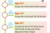 Lịch thi đấu của Đội tuyển Bóng đá Nữ tại World Cup