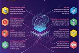 Top 10 công nghệ trí tuệ nhân tạo hàng đầu hiện nay