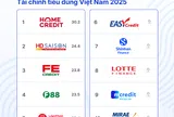 Tài chính tiêu dùng bước vào cuộc đua mới: Niềm tin và trải nghiệm lên ngôi
