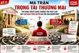 Ma trận Trọng tài thương mại – Khi Home Credit đang thượng tôn pháp luật hay chủ đích tước quyền ra Tòa của người dân?