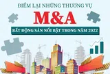 Điểm lại những thương vụ M&A bất động sản nổi bật trong năm 2022