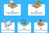 Giáo dục thường xuyên tại Hà Nội tăng chất lượng