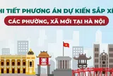 Phương án sắp xếp đơn vị hành chính cấp xã của Thành phố Hà Nội