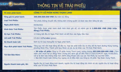 Tiếp tục đẩy mạnh thanh tra, kiểm tra, chấn chỉnh thị trường trái phiếu doanh nghiệp