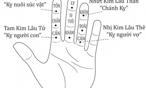 Kim lâu là gì? Cách tính tuổi kim lâu và giải hạn