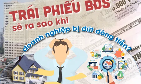 Trái phiếu bất động sản sẽ ra sao khi doanh nghiệp bị đứt dòng tiền?