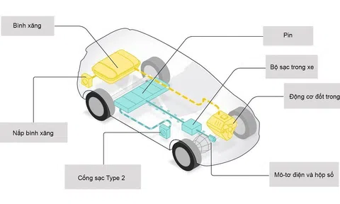 Xe plug-in hybrid là gì? Ai nên mua loại ô tô này?