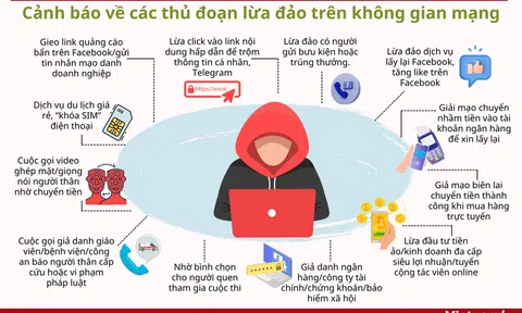'Chỉ mặt' các thủ đoạn lừa đảo trên không gian mạng