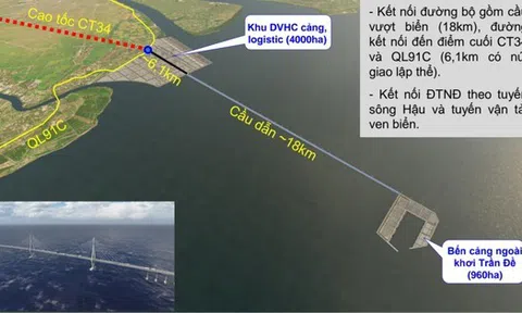 50.000 tỉ đầu tư “siêu cảng” Trần Đề chỉ là bước khởi đầu, sau năm 2030 sẽ rót thêm 145.000 tỉ đồng vào cảng biển Sóc Trăng