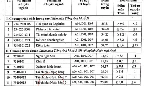 Điểm chuẩn các trường top đầu khối kinh tế, tài chính phía Bắc