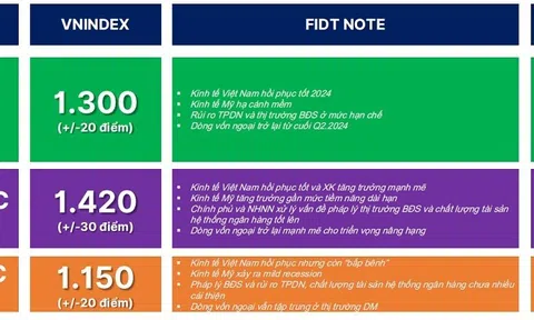 3 kịch bản cho VN-Index năm 2024: Nhà đầu tư mong đợi chỉ số mốc nào?
