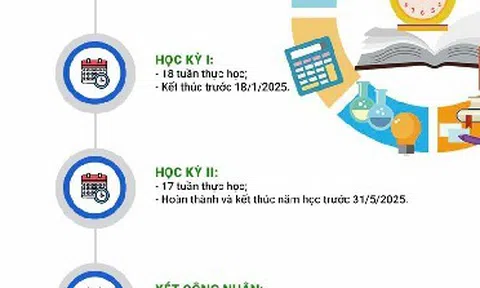 Khung kế hoạch thời gian năm học 2024-2025