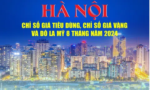 Hà Nội: Chỉ số giá tiêu dùng (CPI) 8 tháng năm 2024 tăng 5,24%