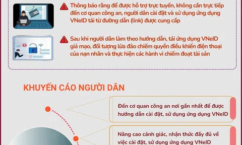 Cảnh giác với thủ đoạn lừa đảo tải, cài ứng dụng VNeID giả mạo