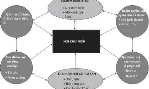 Thực tiễn tại một số quốc gia và khuyến nghị đối với Việt Nam