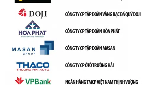 Vượt thách thức Covid-19, Masan vươn lên vị trí top 5 doanh nghiệp tư nhân lớn nhất Việt Nam