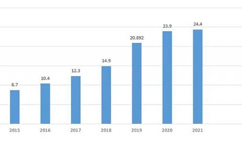 Năm 2021, virus máy tính gây thiệt hại hơn 1 tỷ USD tại Việt Nam