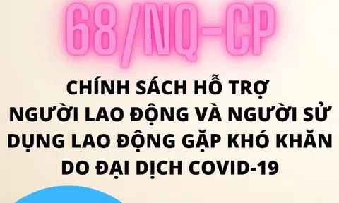 4.360 tỷ đồng đã được chi trả theo Nghị quyết 68