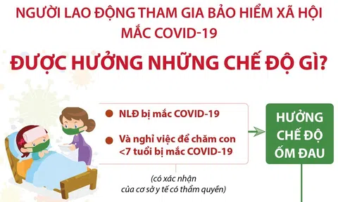 Các chế độ BHXH người lao động tham gia BHXH mắc Covid-19 được hưởng