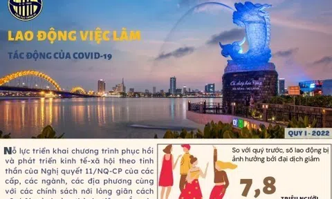 [Infographic] Tình hình lao động, việc làm quý I năm 2022: Thu nhập bình quân tháng tăng mạnh