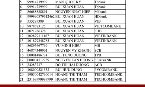 Tìm người bị lừa đảo vay tiền online liên quan đến tài khoản Facebook và Zalo "Huấn Hoa Hồng".