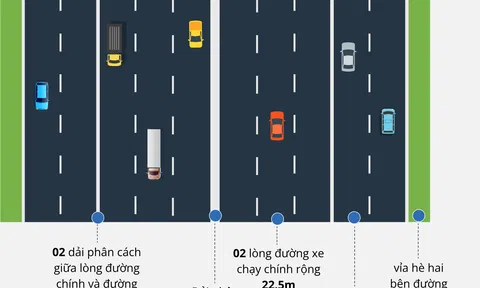 Toàn cảnh tuyến đường 10 làn xe, dài hơn 33km kết nối các quận, huyện khu vực phía Tây Bắc Hà Nội