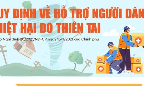 Quy định về hỗ trợ người dân bị thiệt hại do thiên tai