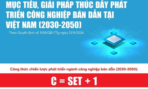 Lộ trình hướng đến 100 tỷ USD của ngành bán dẫn Việt Nam