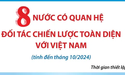 8 nước có quan hệ Đối tác Chiến lược Toàn diện với Việt Nam