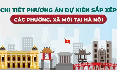 Phương án sắp xếp đơn vị hành chính cấp xã của Thành phố Hà Nội