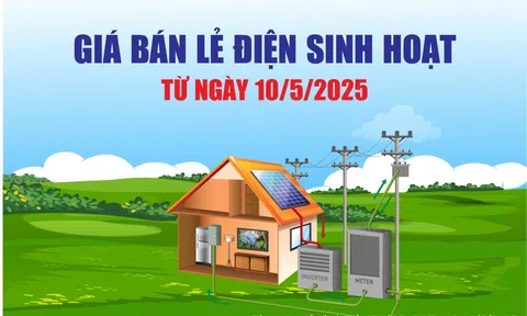 Giá bán lẻ điện sinh hoạt từ ngày 10/5/2025