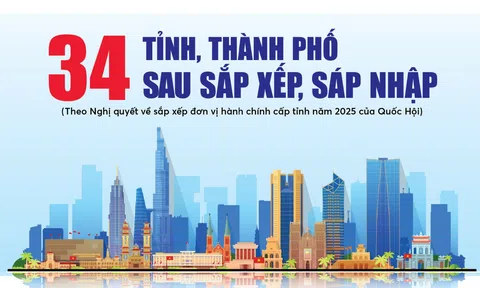 34 tỉnh, thành phố trên toàn quốc