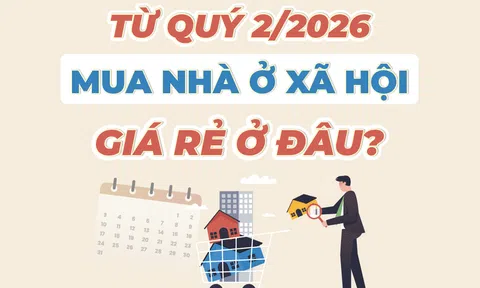 Từ quý 2/2026, mua nhà ở xã hội giá rẻ ở đâu?