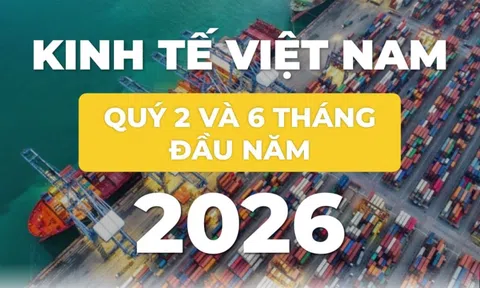 Bức tranh kinh tế Việt Nam 6 tháng đầu năm 2026 qua những con số
