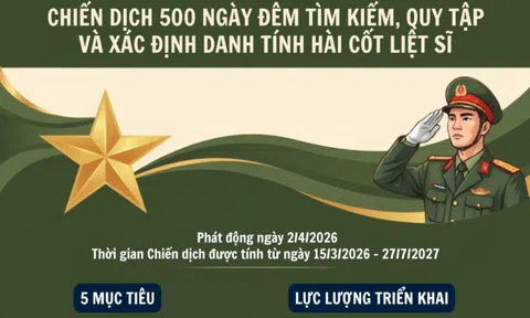 Kết quả chiến dịch 500 ngày đêm tìm kiếm, quy tập, xác định danh tính hài cốt liệt sĩ