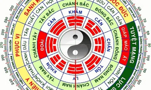 Cung mệnh là gì, cách tính cung mệnh và ứng dụng trong phong thủy nhà ở