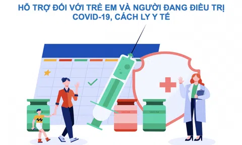 Hồ sơ, trình tự thủ tục để hưởng hỗ trợ đối với trẻ em và người đang điều trị Covid19, cách ly y tế